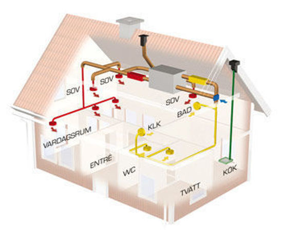 FTX ventilation pris